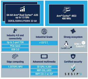 Block Diagram - STMicroelectronics STM32MP2 Microprocessors